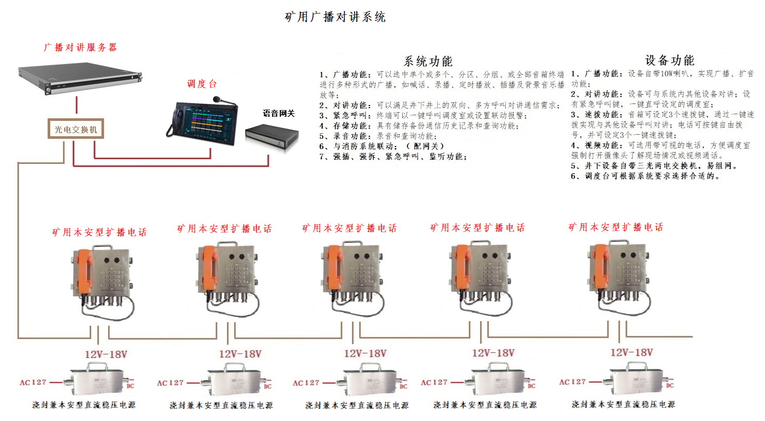 礦用廣播對講系統(tǒng) 擴播加語音網(wǎng)關(guān)