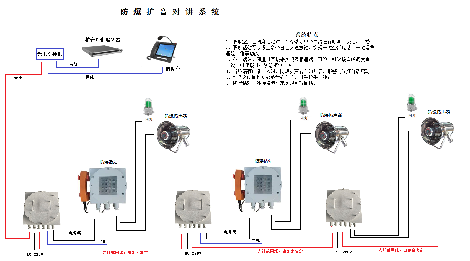 防爆擴音對講系統(tǒng)2025